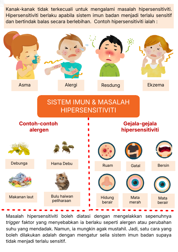 Sistem Imun & Masalah Hipersensitiviti Kanak-Kanak