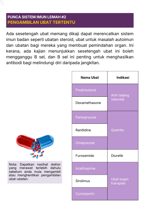 Pengambilan ubat tertentu