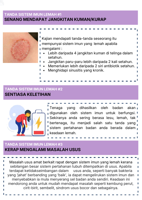 Jangkitan, keletihan dan masalah usus