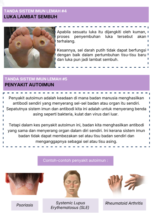 Luka lambat sembuh dan penyakit autoimun