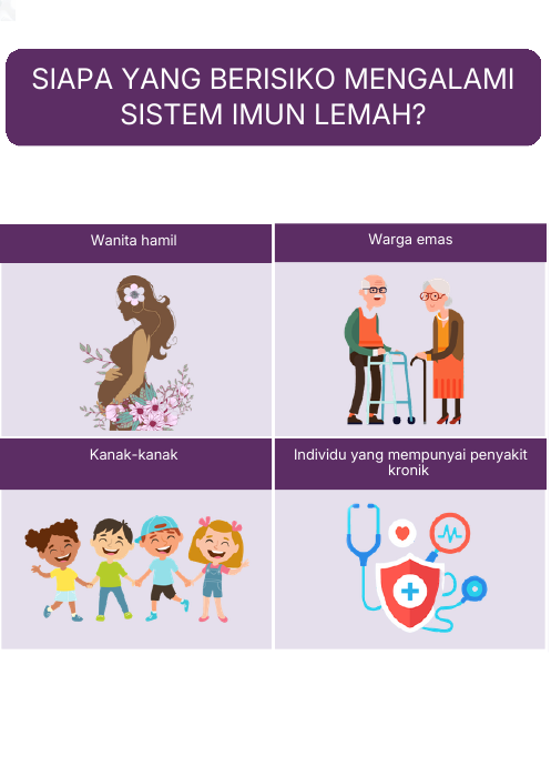 Siapa yang berisiko mengalami sistem imun lemah?