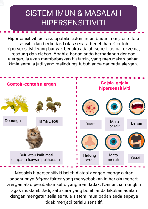 Sistem Imun & Masalah Hipersensitiviti