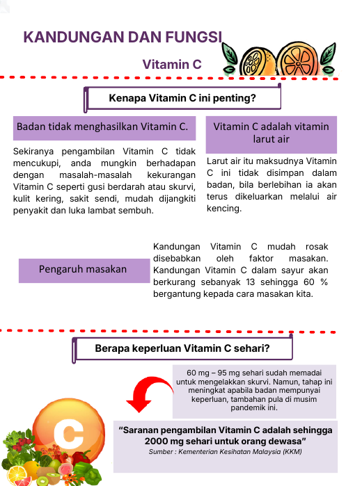 Vitamin C - kenapa penting?