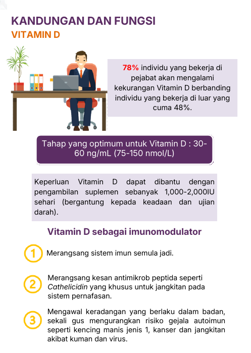Vitamin D sebagai imunomodulator