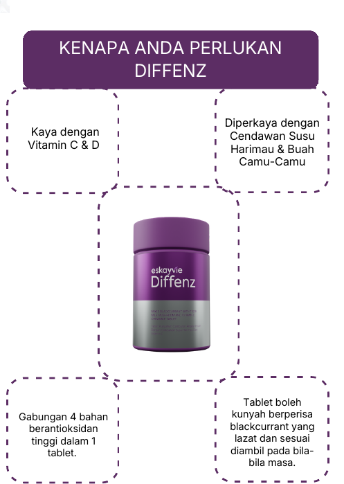 Kenapa Anda Perlukan Diffenz?