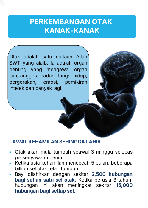 Perkembangan Otak Kanak-Kanak