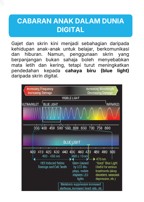 Cabaran Anak Dalam Dunia Digital