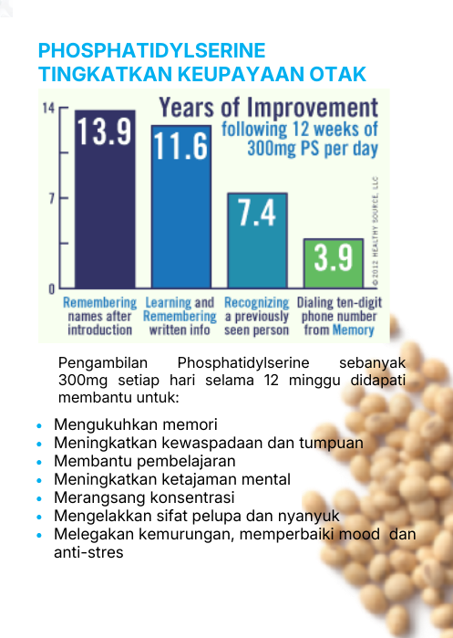 Kajian Phosphatidylserine