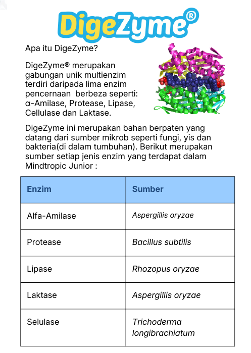 DigeZyme®