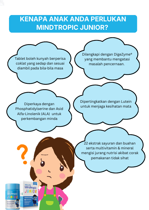 Kenapa anak anda perlukan Mindtropic Junior?