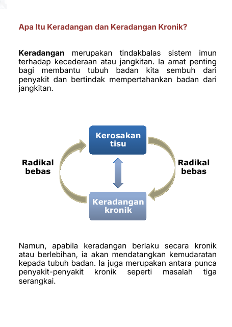 Apa Itu Keradangan dan Keradangan Kronik?