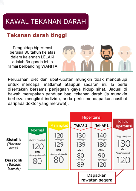 Kawal Tekanan Darah