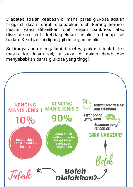 Diabetes dan Rintangan Insulin
