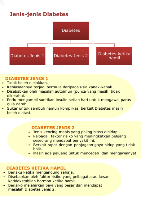 Jenis-jenis Diabetes
