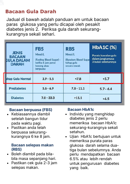 Bacaan Gula Darah