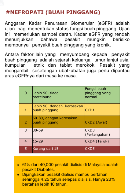 eGFR dan Tahap Penyakit Buah Pinggang