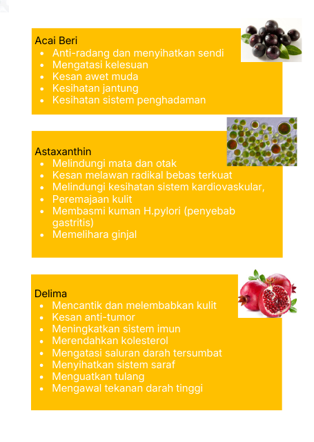 Acai Beri, Astaxanthin dan Delima