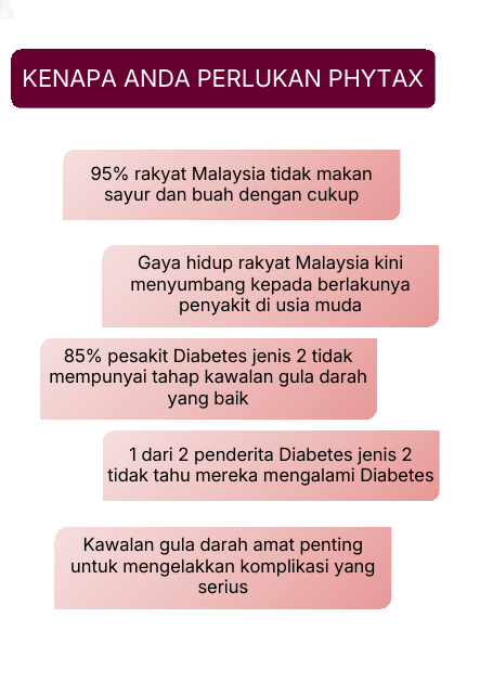 Kenapa Anda Perlukan Phytax
